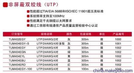 【供应唯康TUM404EGY网络线】价格,厂家,图片,网线/双绞线,广州众源网络科技-